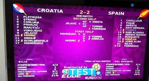 España sufrió más de la cuenta para ser primera de grupo España sufrió más de la cuenta para ser primera de grupo