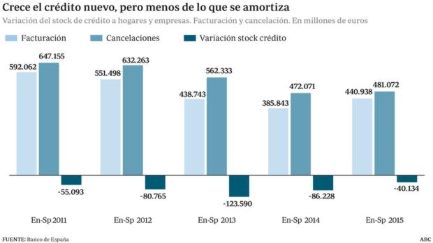 Precio Credito Uned Economia - prestamos para autonomos nuevos