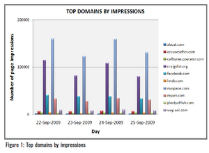 Las redes sociales asaltan el móvil