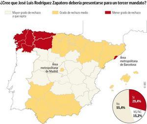 S�lo un 29 por ciento de los espa�oles creen que Zapatero deber�a repetir