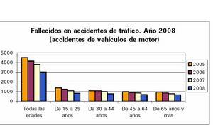 El suicidio, primera causa externa de muerte en Espa�a 