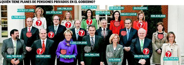 El plan de pensiones triunfa entre los ministros