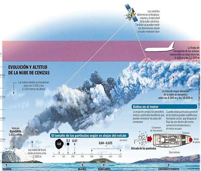 Efectos de un volcán «de juguete»
