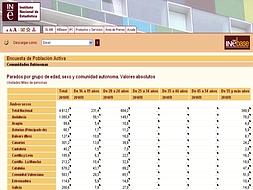 Un desliz del INE desvela que la tasa de paro super� en marzo el 20%, la peor desde 1997