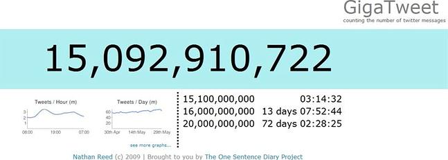 Nuevo r�cord de mensajes en Twitter