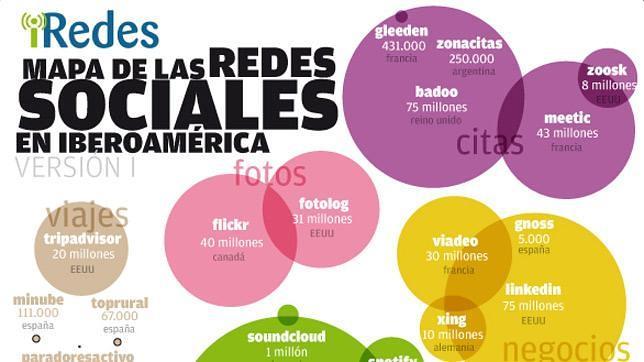 La gran radiografía de las redes sociales en Iberoamérica La gran radiografía de las redes sociales en Iberoamérica