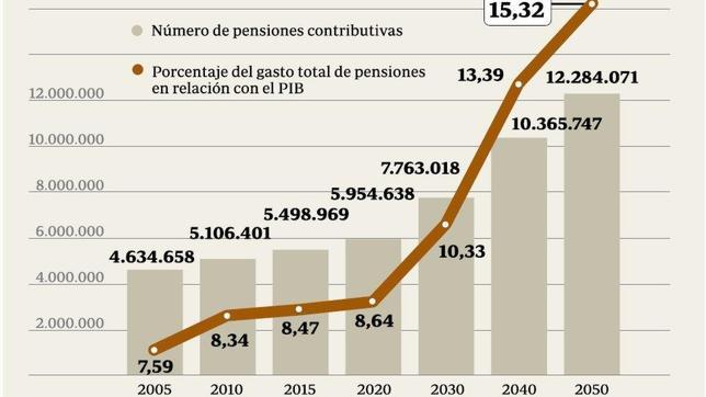 Propuestas para la reforma Propuestas para la reforma
