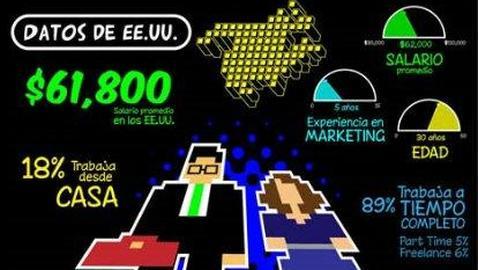 La radiografía del «community manager» La radiografía del «community manager»