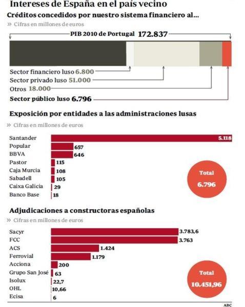 La banca española se juega 80.000 millones La banca española se juega 80.000 millones