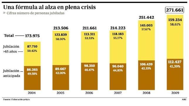 Trabajo maniobra para encarecer las prejubilaciones doradas de Telef�nica