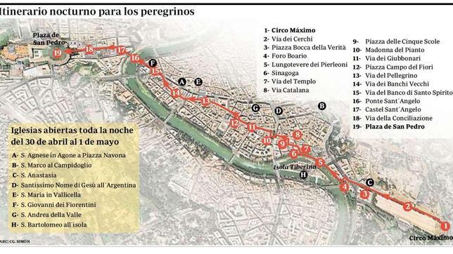La noche en blanco de Juan Pablo II, desde el Circo Mximo a San Pedro