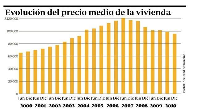 «Fondos buitre» presionan a la banca para hundir el precio de la vivienda «Fondos buitre» presionan a la banca para hundir el precio de la vivienda