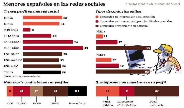 Facebook cuestiona el límite de los 13 años para registrarse en la red social Facebook cuestiona el límite de los 13 años para registrarse en la red social