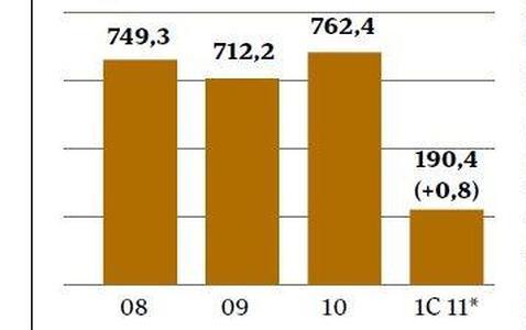 Disparar con p�lvora del rey
