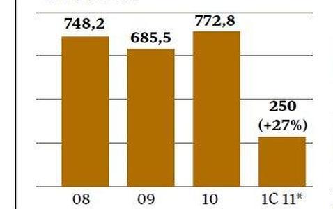 Disparar con pólvora del rey Disparar con pólvora del rey