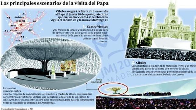 Un �rbol con agua micronizada proteger� al Santo Padre del calor