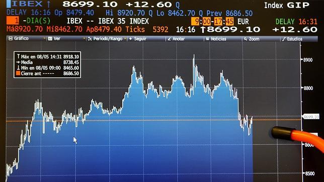 El Ibex acumula seis caídas consecutivas y pierde más de un 10% en una semana El Ibex acumula seis caídas consecutivas y pierde más de un 10% en una semana