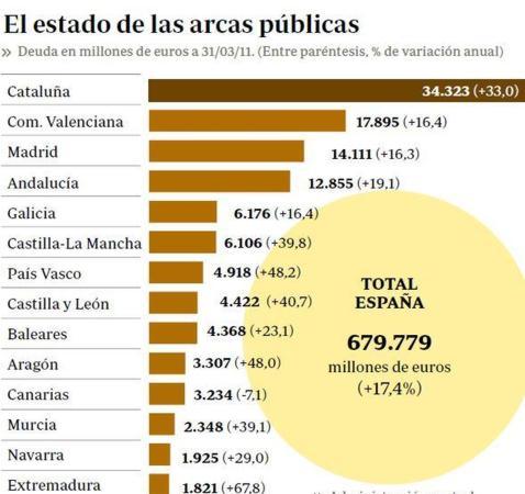 El Gobierno tiene una semana para aprobar un verdadero plan anticrisis