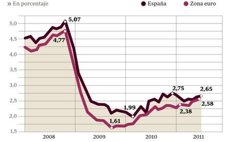 La banca, contra el «decreto Salgado» La banca, contra el «decreto Salgado»