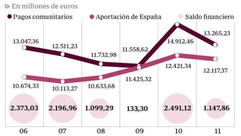 Guía sobre las ayudas europeas Guía sobre las ayudas europeas
