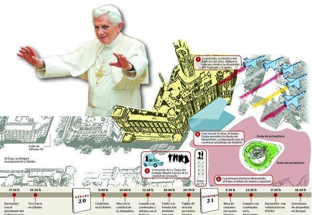 Setenta y nueve horas con los jóvenes Setenta y nueve horas con los jóvenes