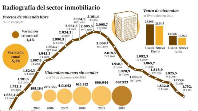 Un supuesto alivio para el sector que «será insuficiente» si no se activa el crédito Un supuesto alivio para el sector que «será insuficiente» si no se activa el crédito
