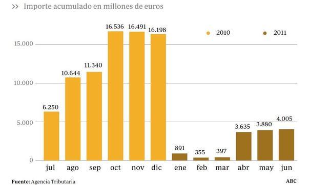La patronal alerta de un �bocado a la liquidez� de las empresas