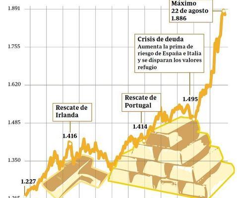 Finlandia se retirar� del rescate griego si no recibe garant�as