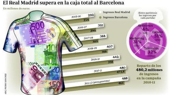 Solo faltan más títulos Solo faltan más títulos