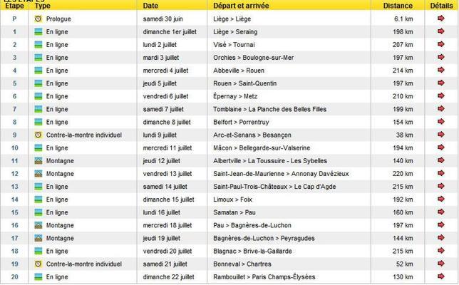 Filtrado por error el recorrido del Tour de Francia Filtrado por error el recorrido del Tour de Francia