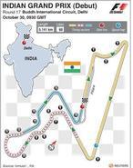 India se tunea para la F-1