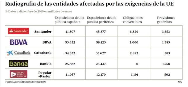 La UE contar� como capital las convertibles de la banca espa�ola