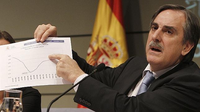 Gmez dice que Espaa est ms lejos de salir de la crisis y no crecer en el ltimo trimestre