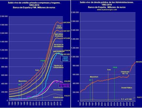 C�lculos provincia a provincia de los pisos en construcci�n y venta en Espa�a