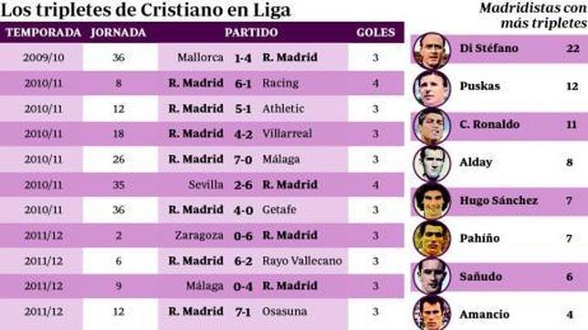 En la senda de Di Stéfano En la senda de Di Stéfano