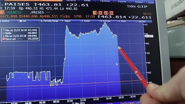 Los mximos de la prima de riesgo que nunca se dieron