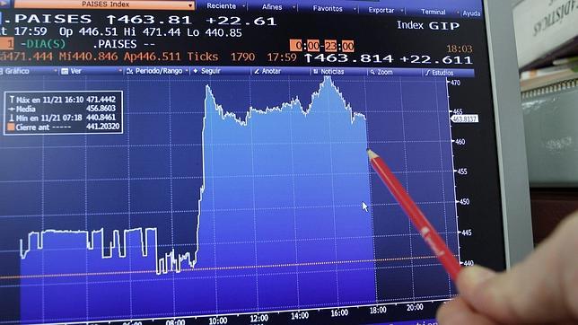 El Ibex 35 recupera los 8.000 puntos El Ibex 35 recupera los 8.000 puntos
