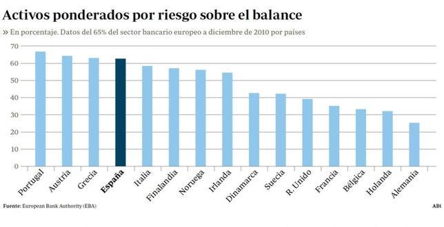 Las cajas exigen un criterio único para calcular la recapitalización Las cajas exigen un criterio único para calcular la recapitalización