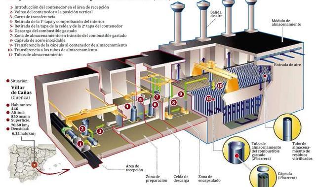 El impacto econ�mico y la seguridad, claves para instalar el ATC en Cuenca