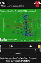 En directo: Mil�n-Arsenal