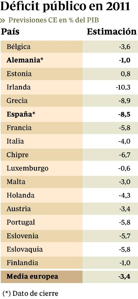 Espa�a conf�a en que la CE solo compute el gasto estructural