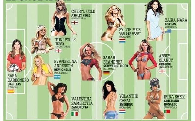 El once titular de las novias (o exnovias) del Mundial El once titular de las novias (o exnovias) del Mundial