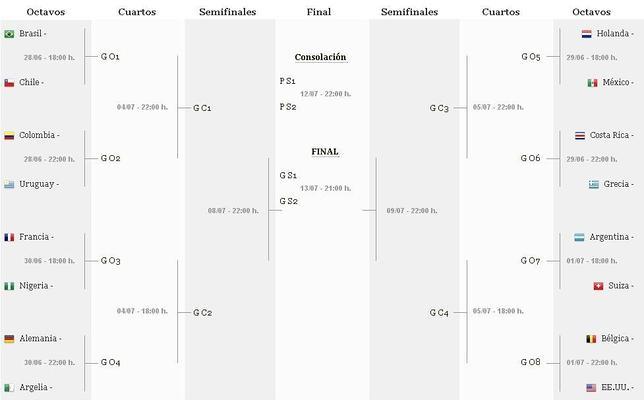 Duelos eléctricos en los cruces de octavos Duelos eléctricos en los cruces de octavos