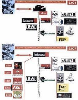 Batasuna, el brazo político de ETA