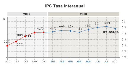 Los precios bajan cuatro d�cimas ayudados por la moderaci�n del alza del crudo 