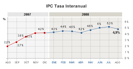 La bajada del precio del petr�leo y las rebajas dan un respiro a la inflaci�n