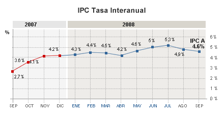 La inflaci�n desciende por segundo m�s consecutivo ayudada por la bajada del precio del petr�leo