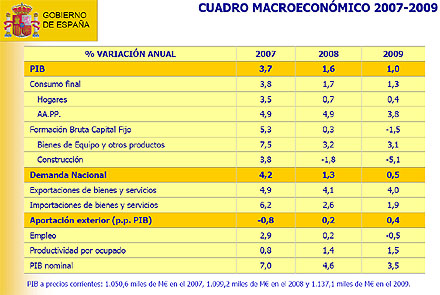 Los datos del Gobierno