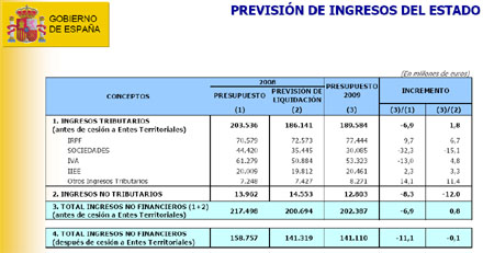 Los datos del Gobierno