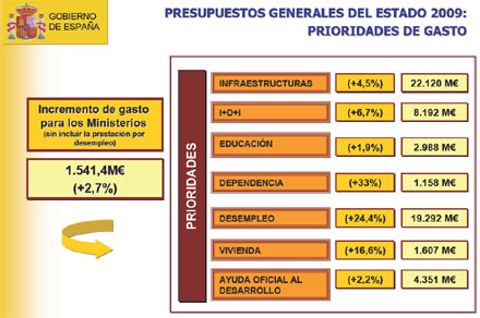 Solbes anuncia que la deuda pública del conjunto de las administraciones públicas aumentará dos puntos en 2009